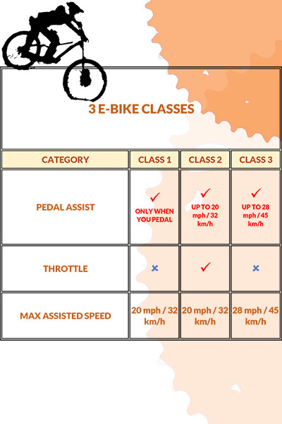 e-bike classes